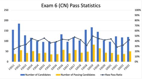 sie pass rate 2023